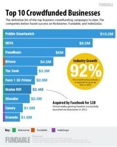 Read more about the article 10 Popular Kickstarter Websites