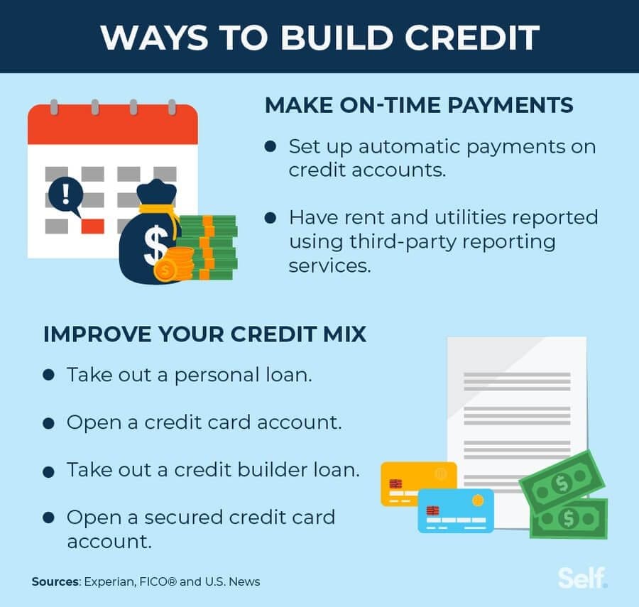 Read more about the article Kovo Credit Builder Review