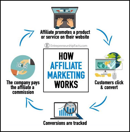 Steps to Launch Your Own Affiliate Marketing Business