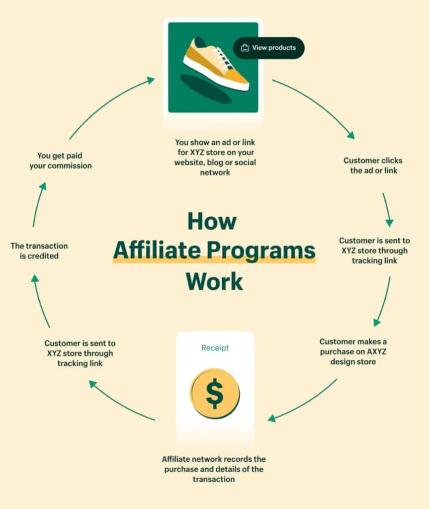 Steps to Launch Your Own Affiliate Marketing Business