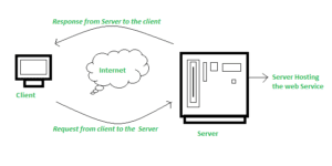 Read more about the article Top 5 Web Service Providers: A Comparative Review