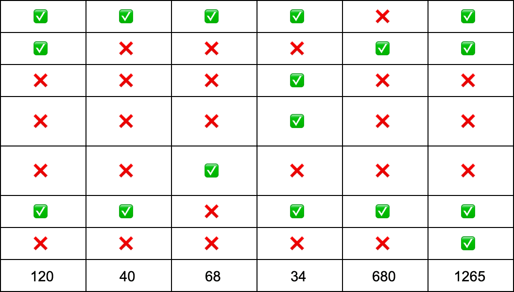 A Detailed Comparison Guide for Crowdfunding Platforms