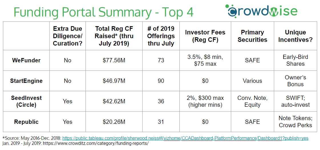 A Detailed Comparison Guide for Crowdfunding Platforms