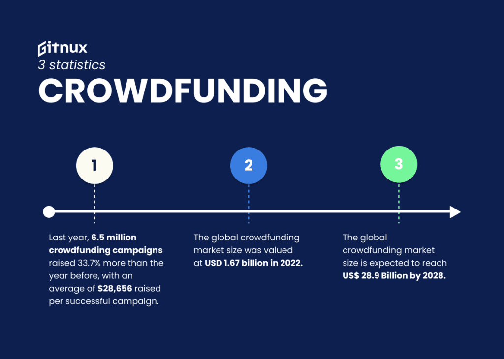 Achieving Success with AI-Powered Crowdfunding Goals