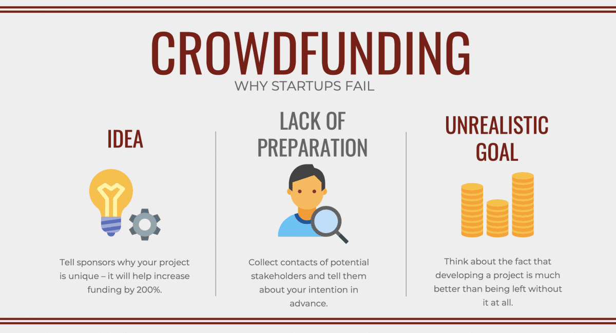 Read more about the article Avoid These Common Mistakes in Running Crowdfunding Campaigns