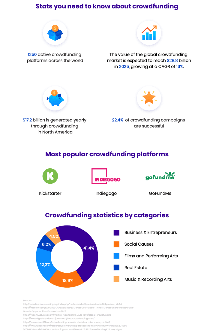 Best Software for Successful Crowdfunding Campaigns