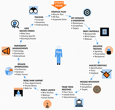 Effective PR Strategies for Crowdfunding Campaign Exposure