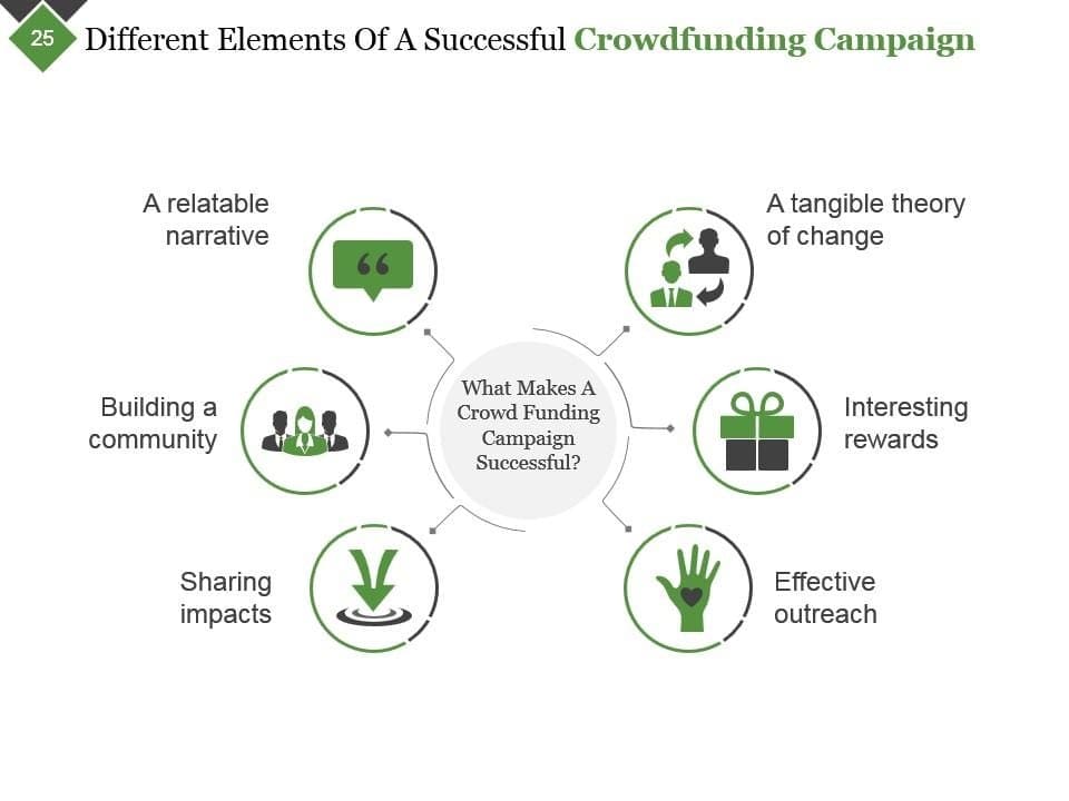 Effective Strategies for Running a Successful Crowdfunding Campaign