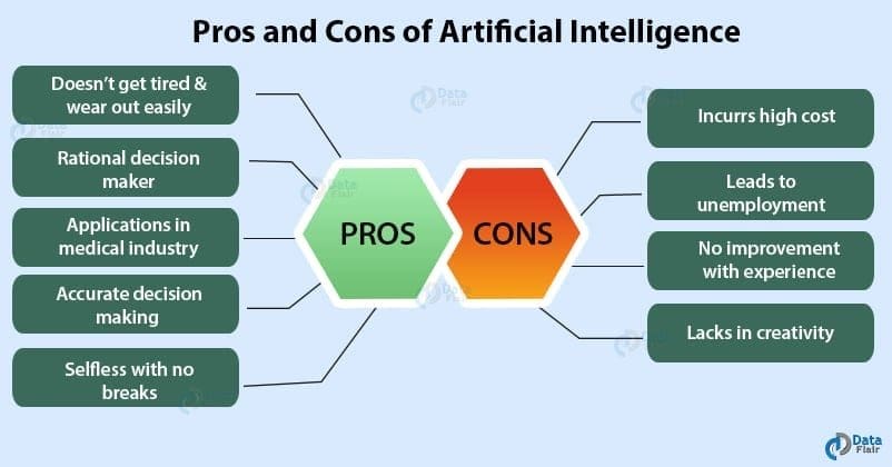 Exploring the Benefits and Drawbacks of AI in Crowdfunding