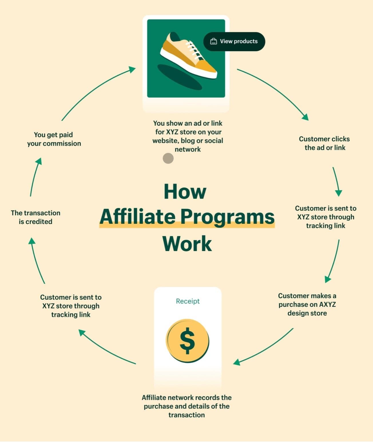 How These Affiliate Marketers Achieved Success