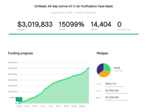 Read more about the article Indiegogo vs. Kickstarter: Analyzing Success Rates