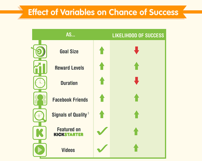 Read more about the article Key Components of a Successful Kickstarter Campaign