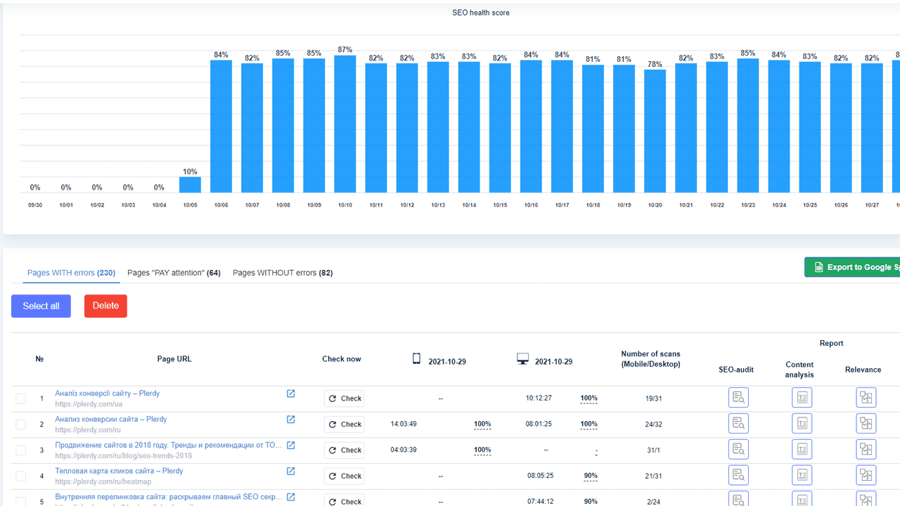 Plerdy SEO Checker Review