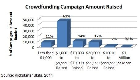 The Art of Setting Realistic AI-Driven Crowdfunding Goals