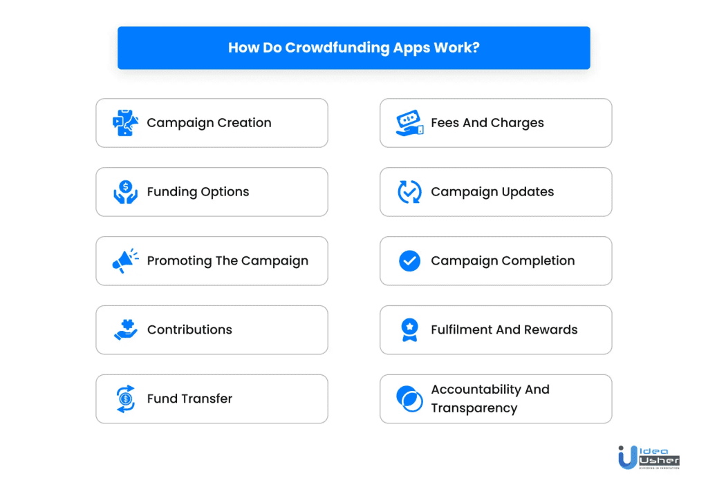 The post-campaign phase of your AI-powered crowdfunding journey