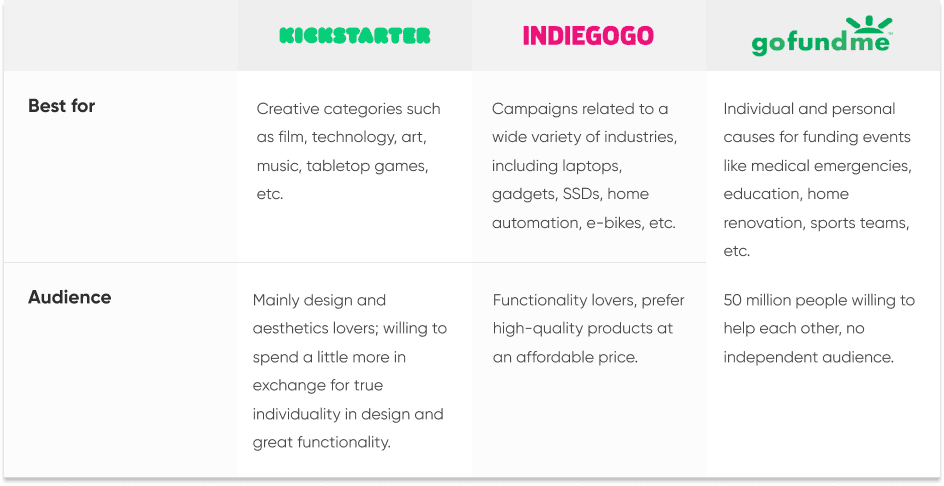 Understanding the Differences in Fees: Indiegogo vs Kickstarter