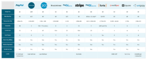 Read more about the article Understanding the Differences in Fees: Indiegogo vs Kickstarter