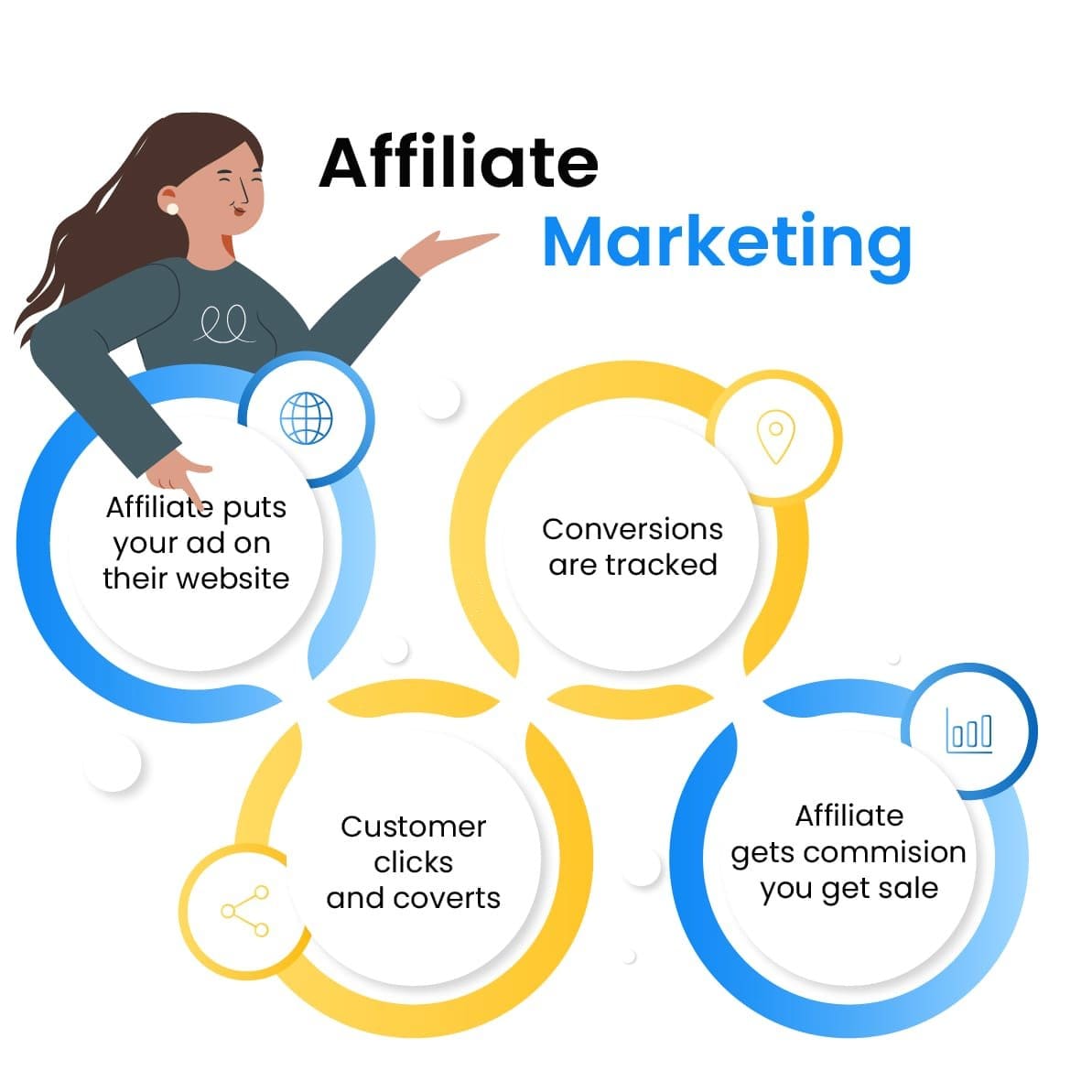 Unleashing Success in Affiliate Marketing: Essential Tips and Tricks