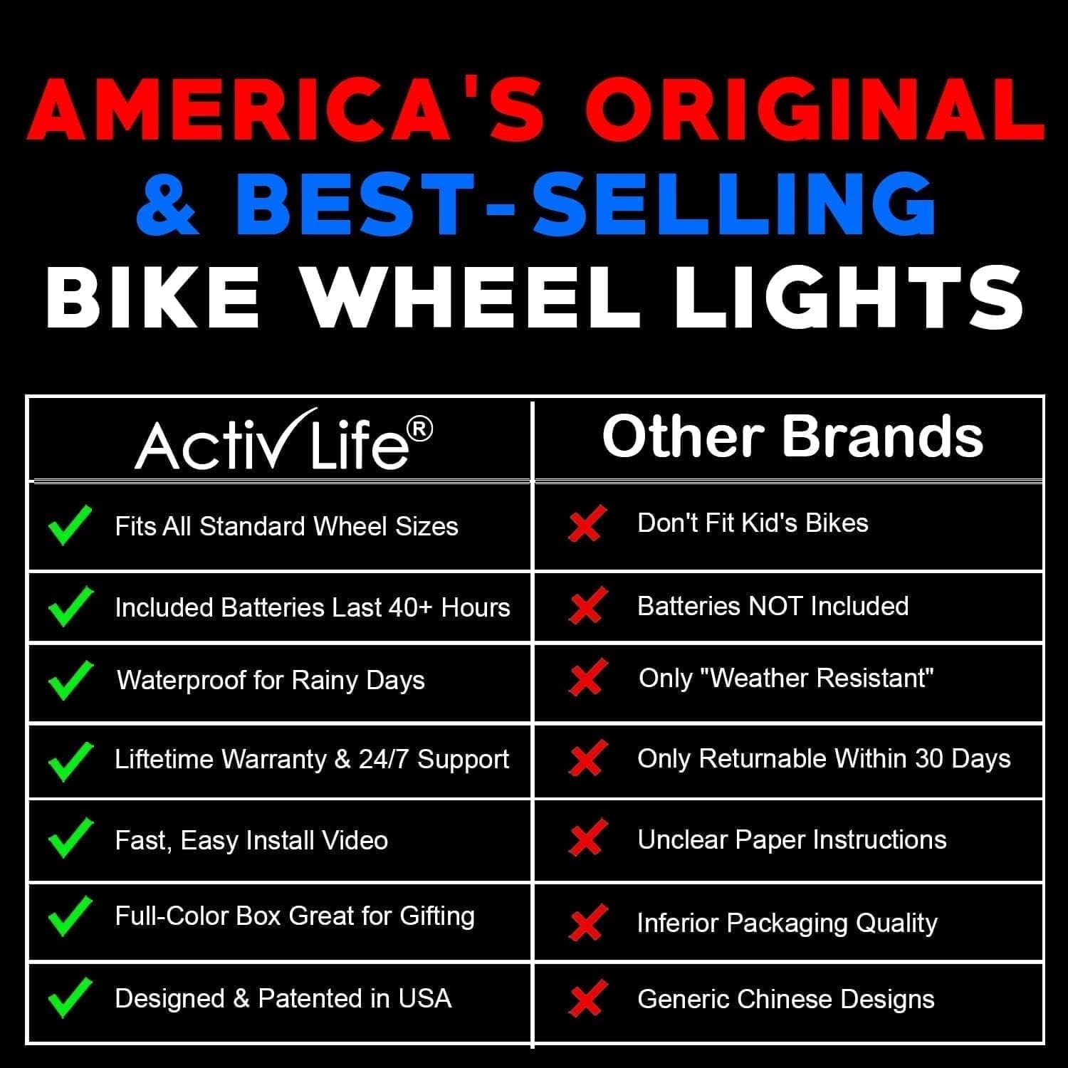 Activ Life LED Bike Wheel Lights with Batteries Included! Get 100% Brighter and Visible from All Angles for Ultimate Safety  Style (1 Tire Pack)