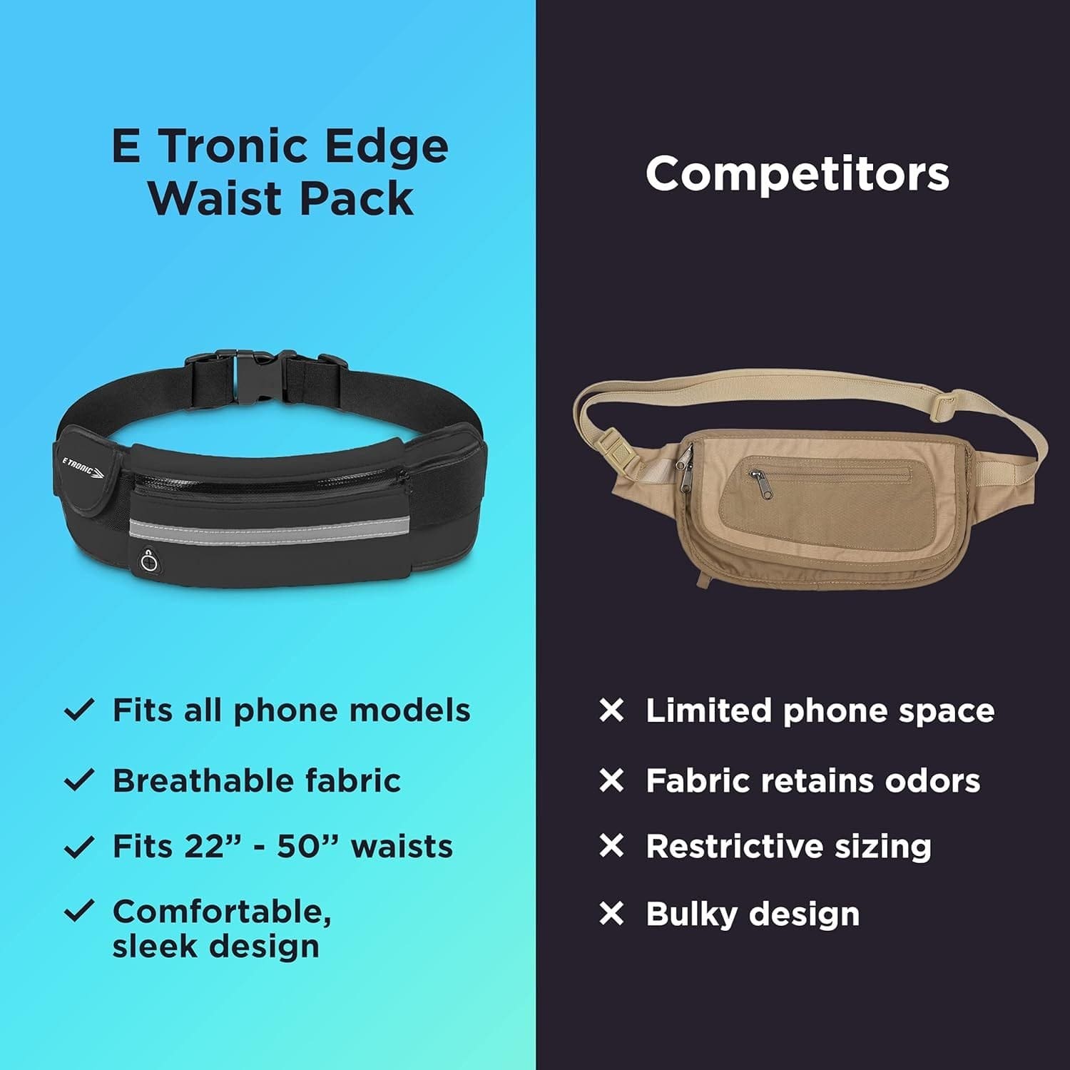 E Tronic Edge Running Belt for Women and Men, Money Belt and Running Fanny Pack, Hiking Fanny Pack, Holder for Cell Phone, Money, and Keys, Adjustable Belt Pouch fits Most Phone and Waist Sizes