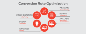 Read more about the article Plerdy Integration with Online Services Review