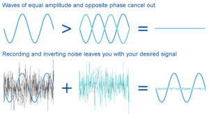 Read more about the article RUNOLIM Hybrid Active Noise Cancelling Headphones Review