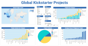 Read more about the article Understanding the Significance of Crowdfunding Analytics Tools