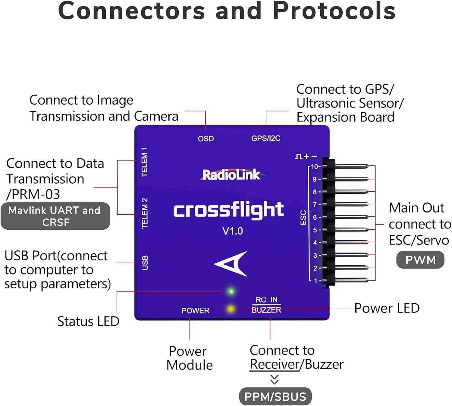 ATA HOBBY Radiolink Crossflight Flight Controller, OSD Integrated 10CH PWM Output FC with 2-12S Module Power, Vibration Damping by Software for FPV Drone/3-8 Axis/Airplane/Helicopter/Car/Boat/Robot