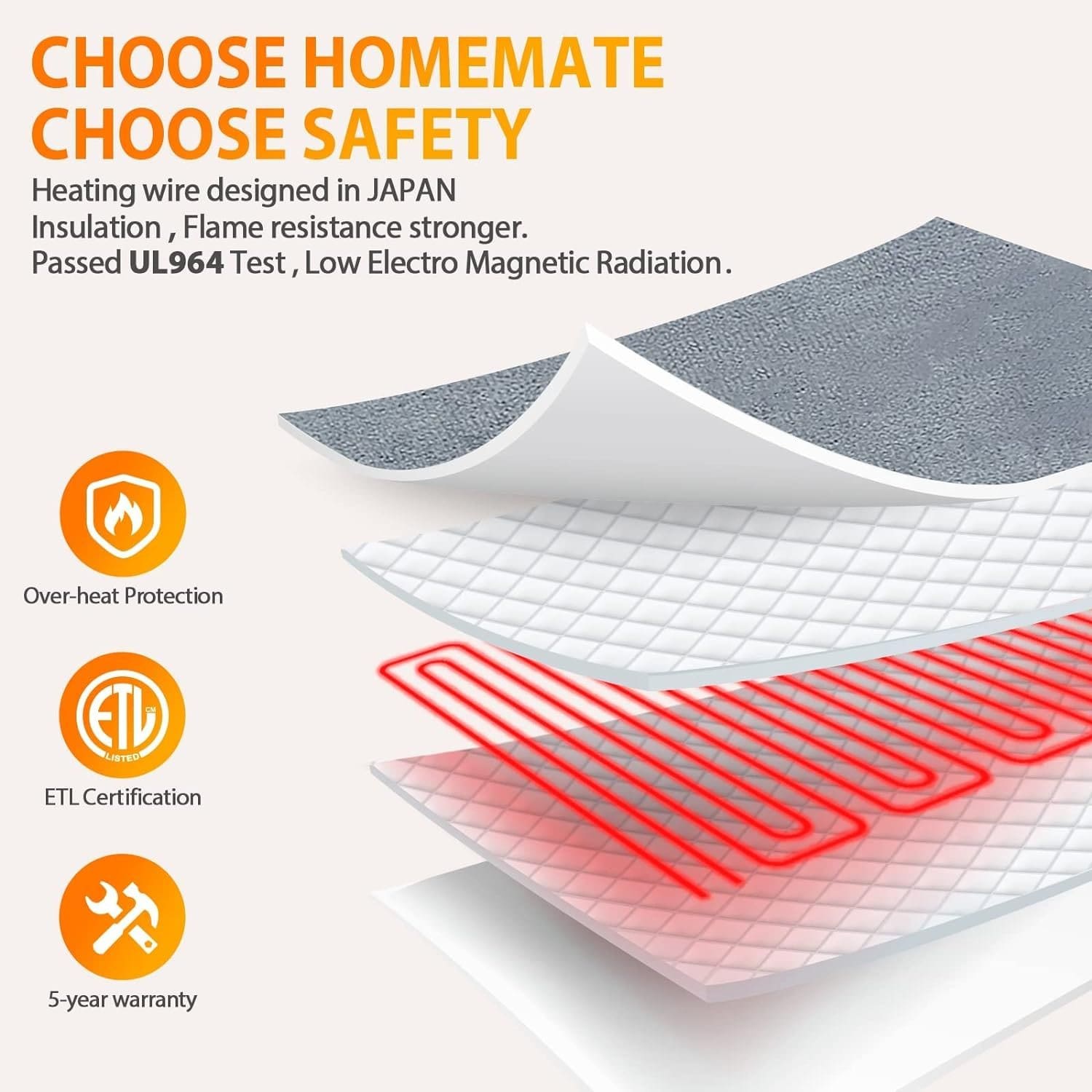 HomeMate Heated Blanket Electric Throw - 50x60 Heating Blanket Throw 4 Hours Auto-Off 5 Heat Levels Blanket Over-Heat Protection Soft Flannel Sherpa Heater ETL Certification