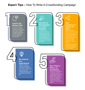 Read more about the article How to Create an Effective Kickstarter Campaign Description