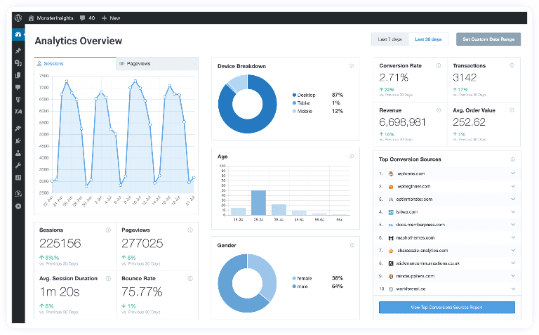 MonsterInsights: Enhancing Your Google Analytics Compliance