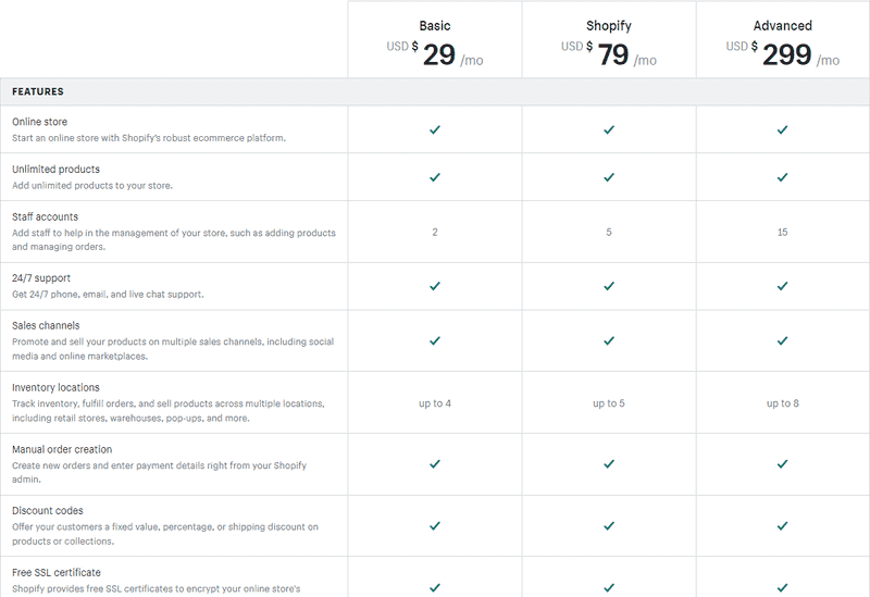 Comparing Launch Carts pricing plans to Shopify