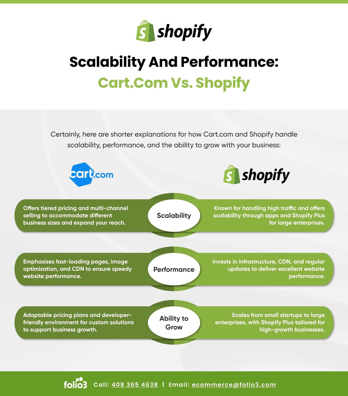 Comparing Launch Carts pricing plans to Shopify