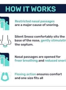 A poster showing how snoring works.