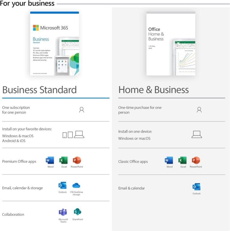 Microsoft office 365 business standard and home and business.