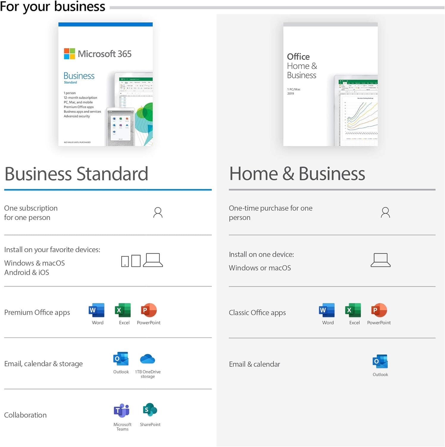 You are currently viewing Product Comparison: Microsoft Office 2019, Job Escape Plan, Home Business Guides