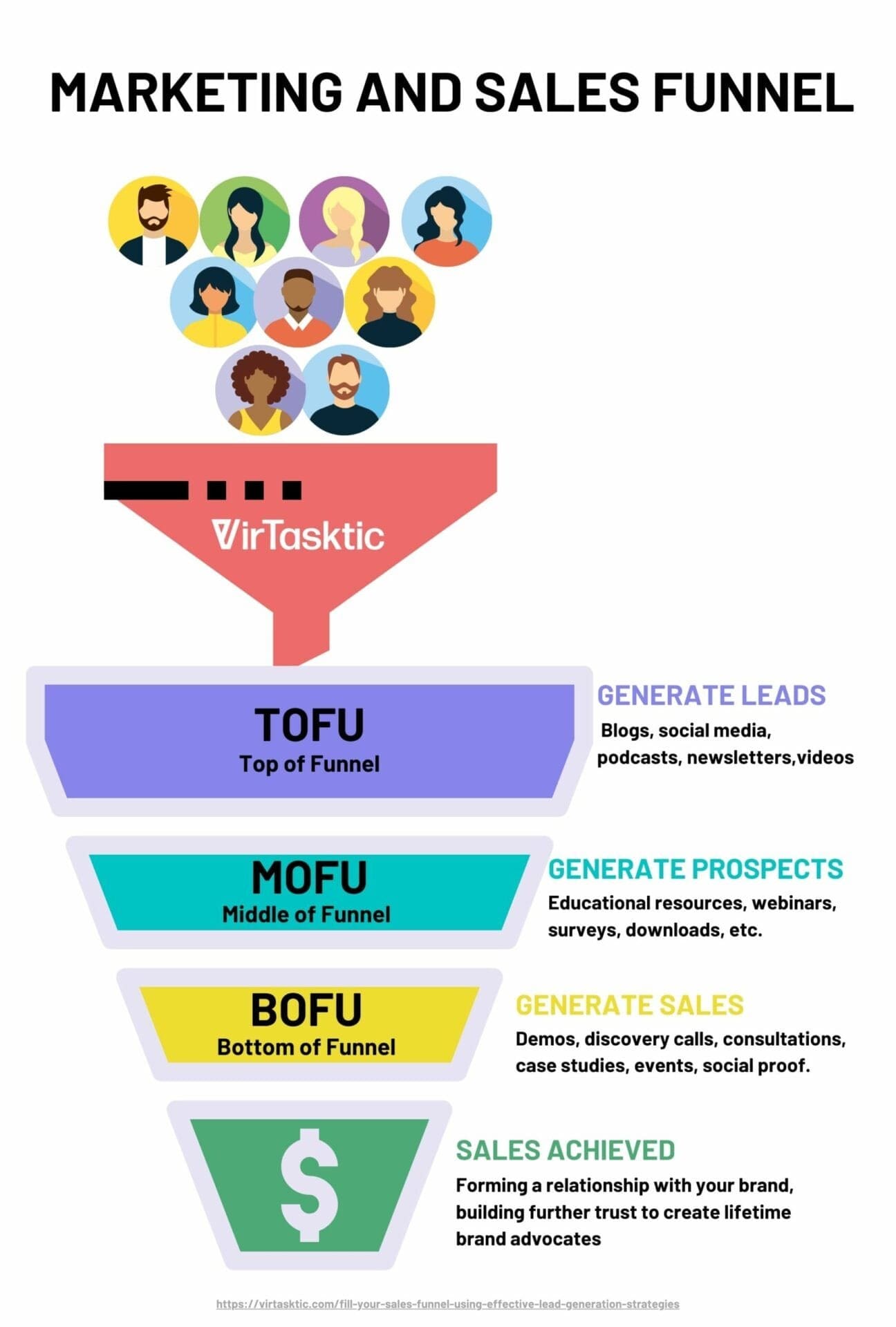 8 Steps to Create an Effective Lead Generation Funnel