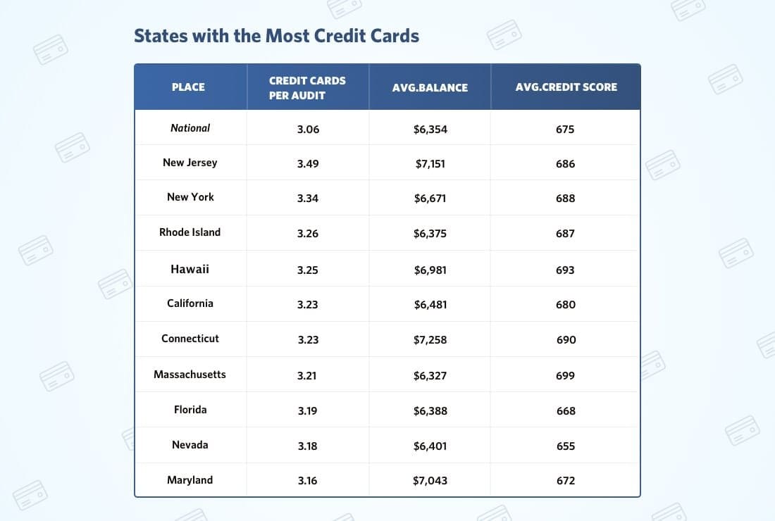 How Many Credit Cards Should I Have to Build Credit?