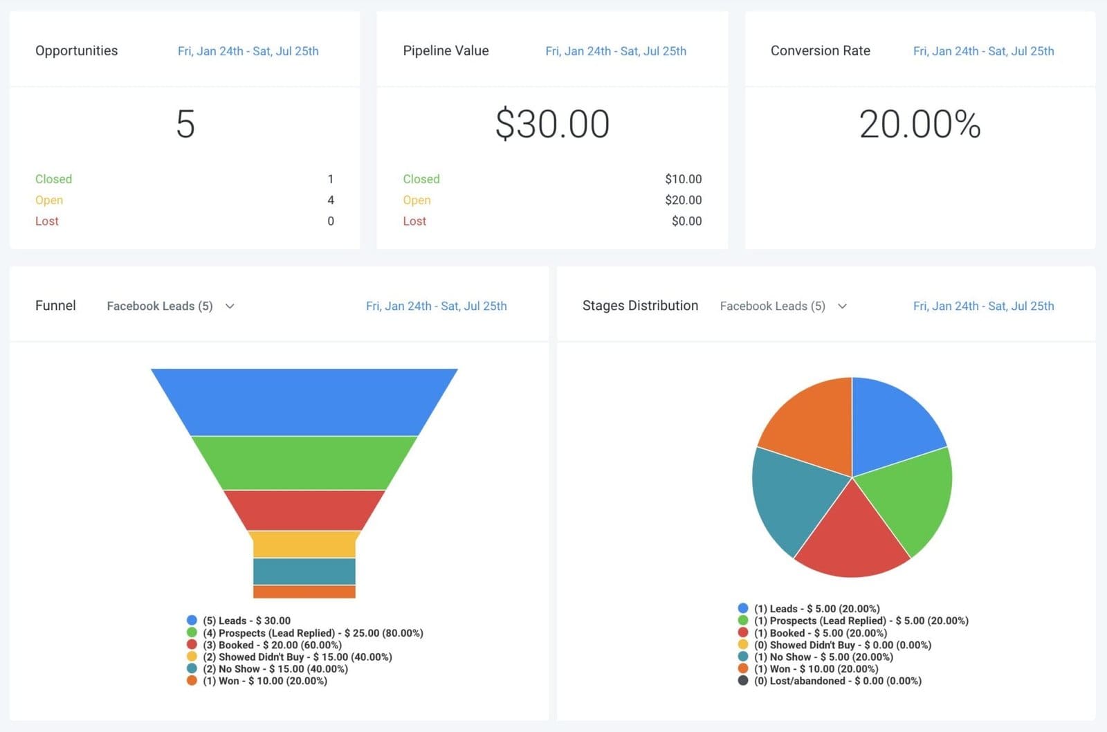 Read more about the article How to Convert Leads into Customers using HighLevel