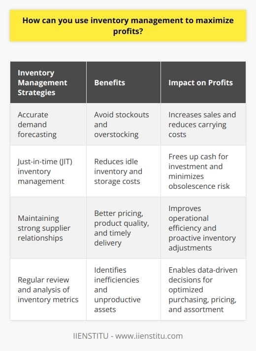 Maximizing Profits in E-Commerce without Inventory Holding